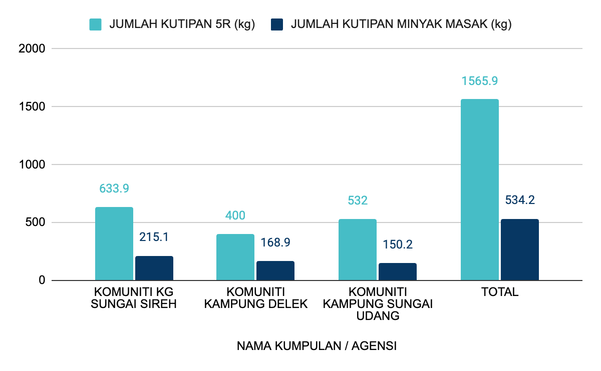 Jumlah Kutipan 2026