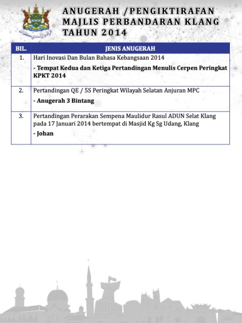 AWARD/RECOGNITION OF KLANG MUNICIPAL COUNCIL YEAR 2014