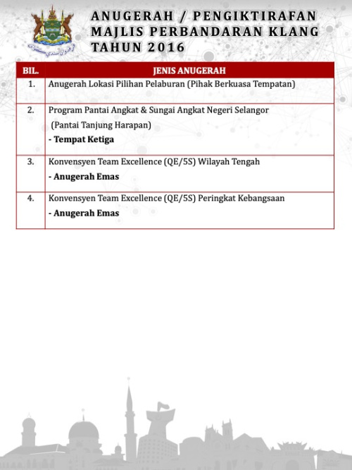 AWARD/RECOGNITION OF KLANG MUNICIPAL COUNCIL YEAR 2016