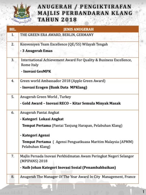 AWARD/RECOGNITION OF KLANG MUNICIPAL COUNCIL YEAR 2018