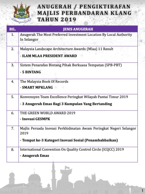 AWARD/RECOGNITION OF KLANG MUNICIPAL COUNCIL YEAR 2019