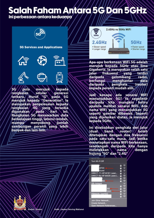 SALAH FAHAM ANTARA 5G DAN 5GHz