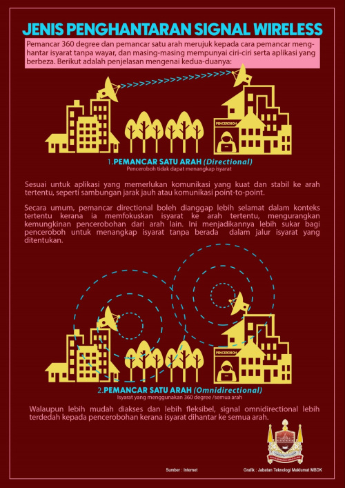 JENIS PENGHANTARAN SIGNAL WIRELESS