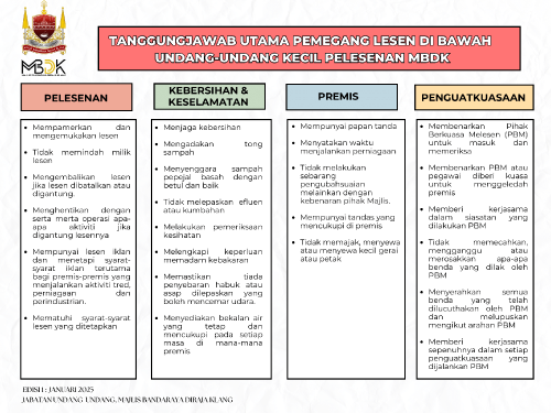 TANGGUNGJAWAB UTAMA PEMEGANG LESEN DI BAWAH UNDANG-UNDANG KECIL PELESENAN MBDK