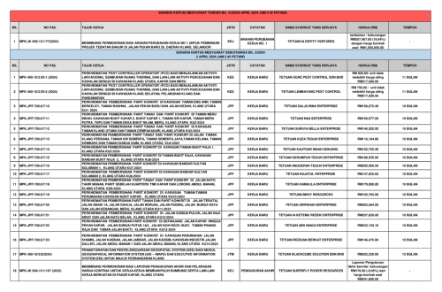 KEPUTUSAN MESYUARAT SEBUTHARGA BIL. 6/2024 DAN MESYUARAT TENDER BIL. 6/2024 - 5HB APRIL 2024