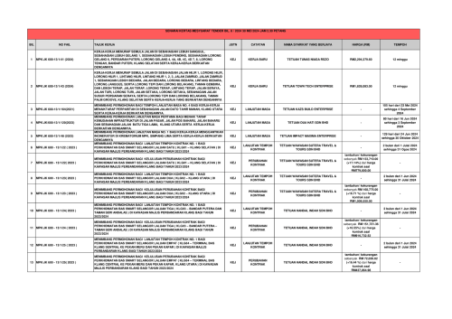 Keputusan Mesyuarat Sebutharga Bil. 8/2024 Dan Mesyuarat Tender Bil. 8/2024 - 30hb Mei 2024