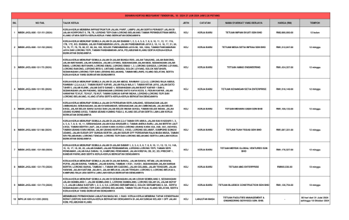 Keputusan Mesyuarat Jawatankuasa Sebutharga Bil.10/2024 dan Tender Bil. 10/2024