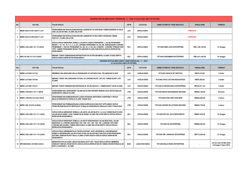 Keputusan Mesyuarat Jawatankuasa Sebutharga Bil.11/2024 dan Tender Bil. 11/2024 - 10hb Julai 2024